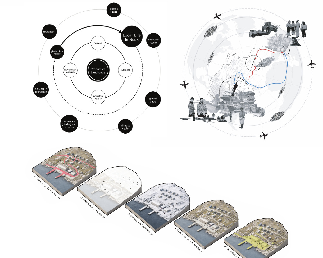 Diagrams translating collective memory into an urban framework