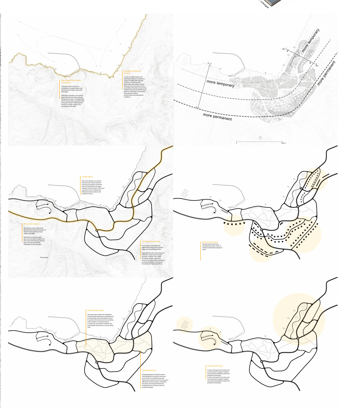 Diagrams of memory circulation and seasonal urban strategies